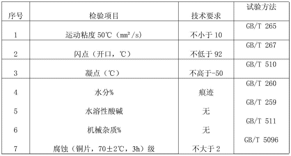 Low temperature hydraulic oil and preparation method thereof