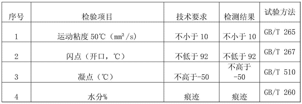 Low temperature hydraulic oil and preparation method thereof
