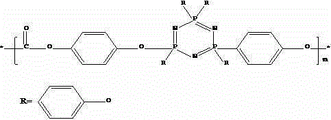 Phosphorus-nitrogen copolyester material containing cyclotriphosphazene group and preparation method thereof