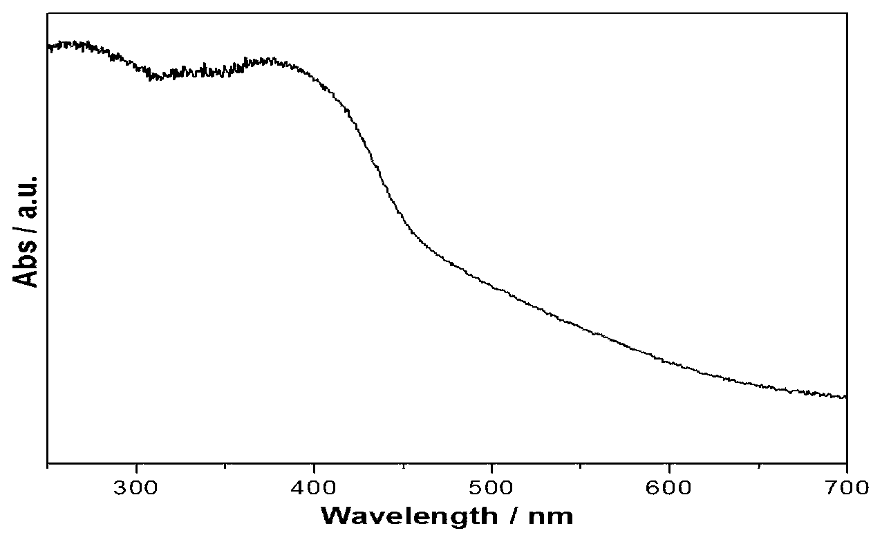 Inorganic ion doped carbon nitride photocatalyst and preparation method thereof