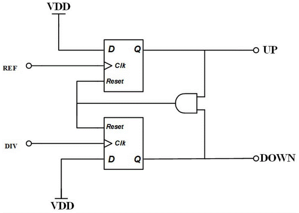 High-speed low voltage phase frequency detector circuit