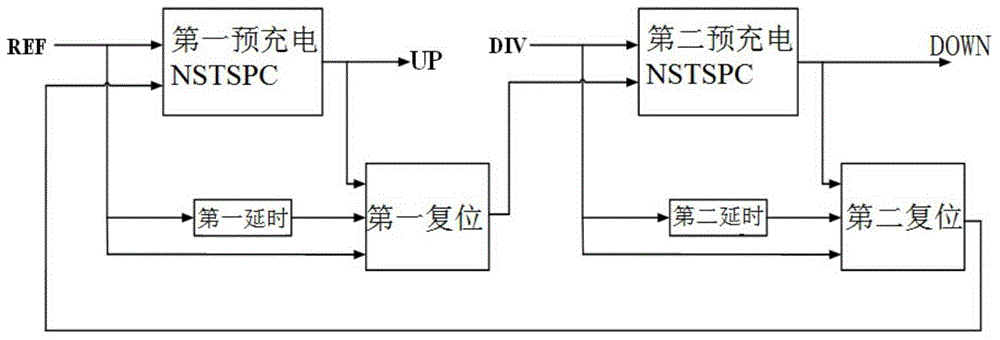 High-speed low voltage phase frequency detector circuit