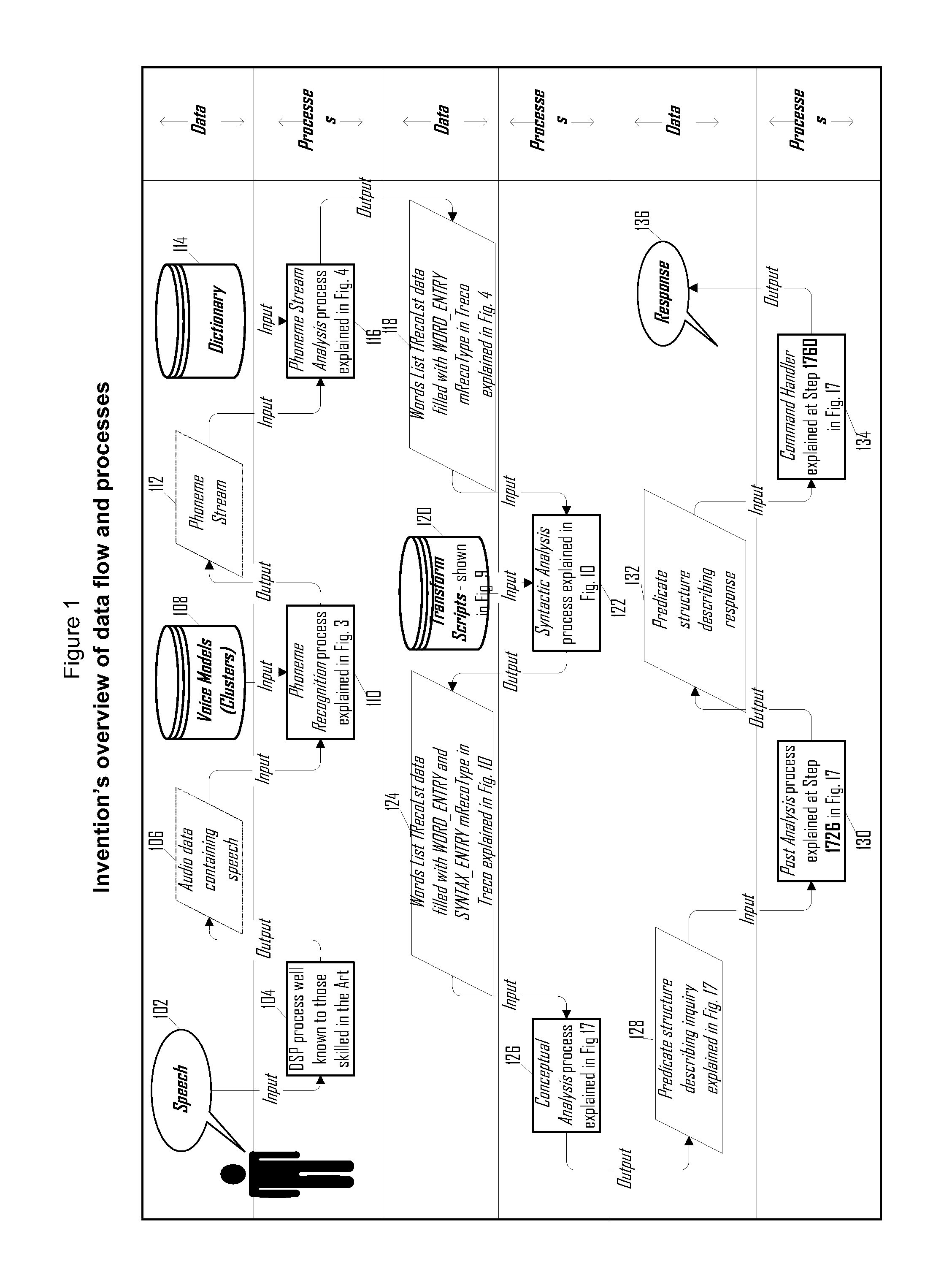 Conceptual analysis driven data-mining and dictation system and method