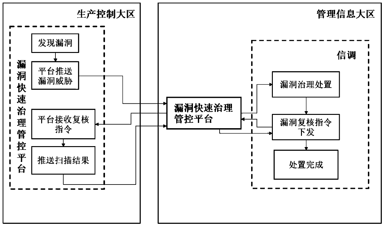 A cross-regional vulnerability library sharing and cooperative processing system and method