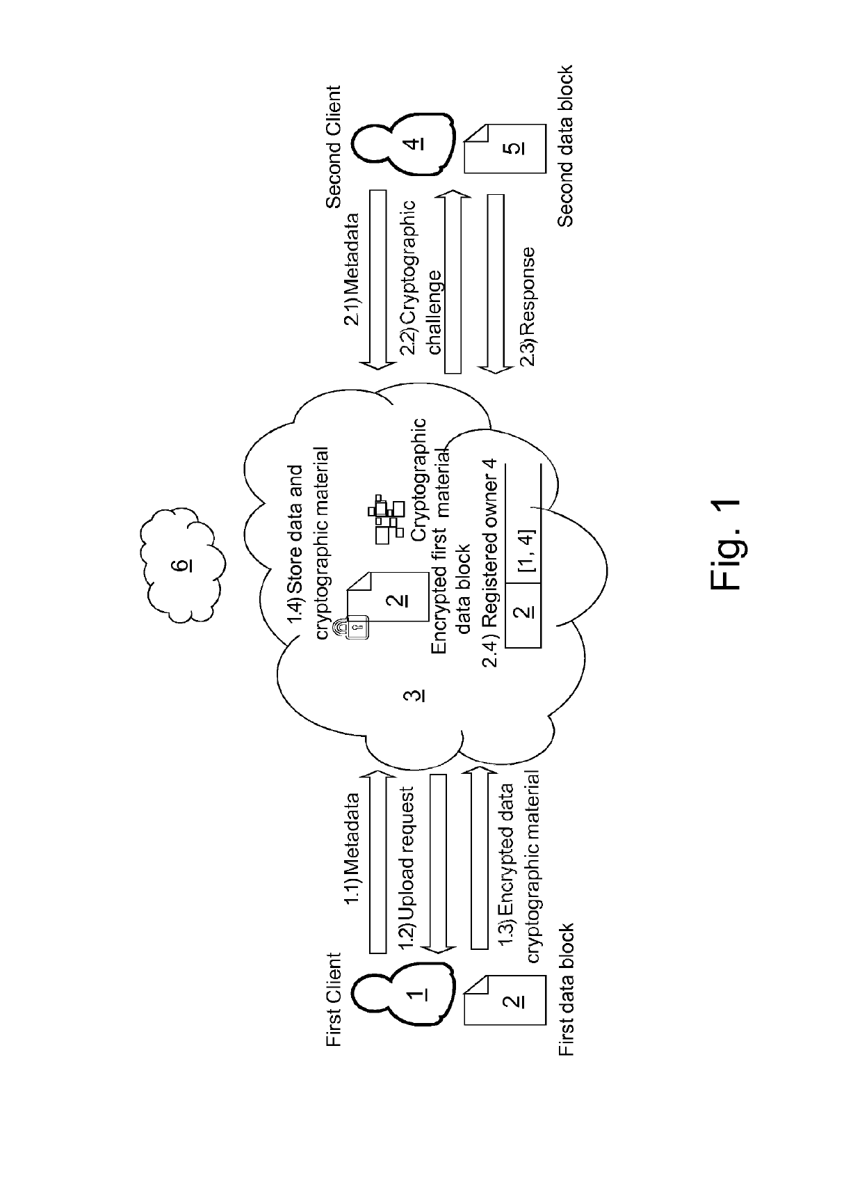 Method for storing data blocks from client devices to a cloud storage system