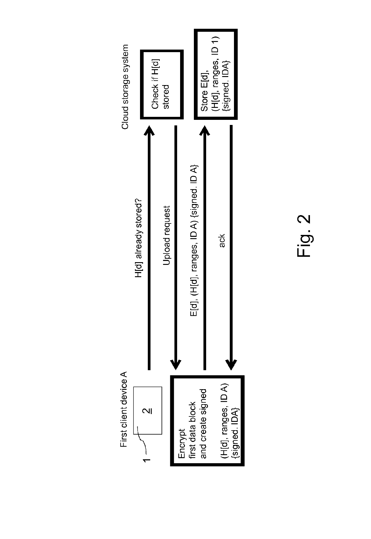 Method for storing data blocks from client devices to a cloud storage system