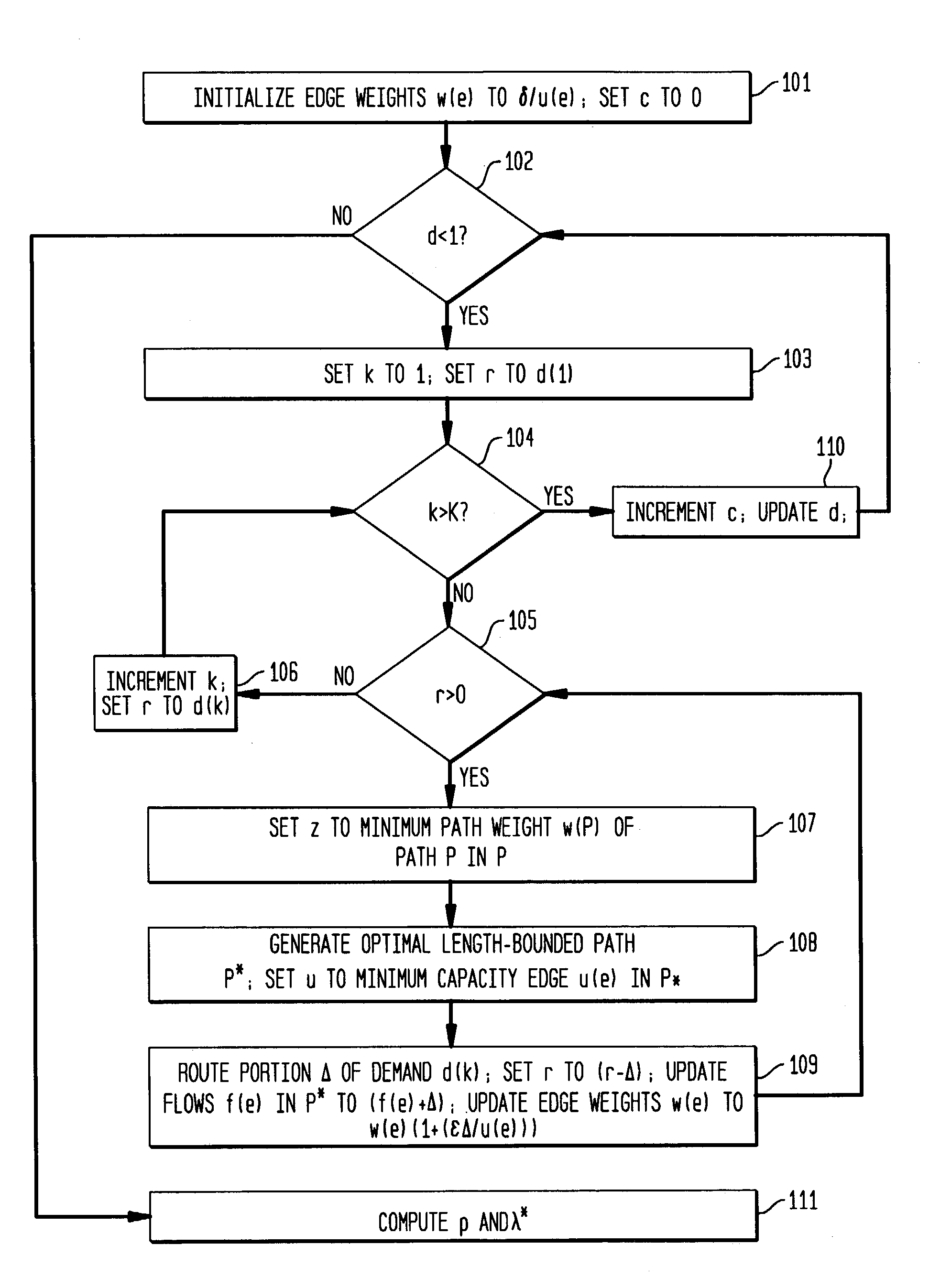Capacity allocation for networks having path length routing constraints
