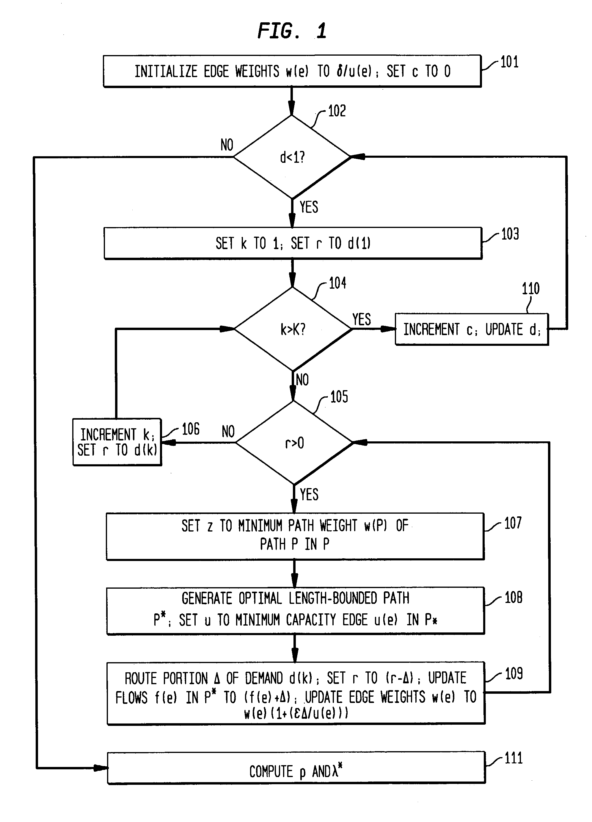 Capacity allocation for networks having path length routing constraints
