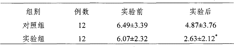 Composition for preventing and treating joint soft tissue injury and complications thereof