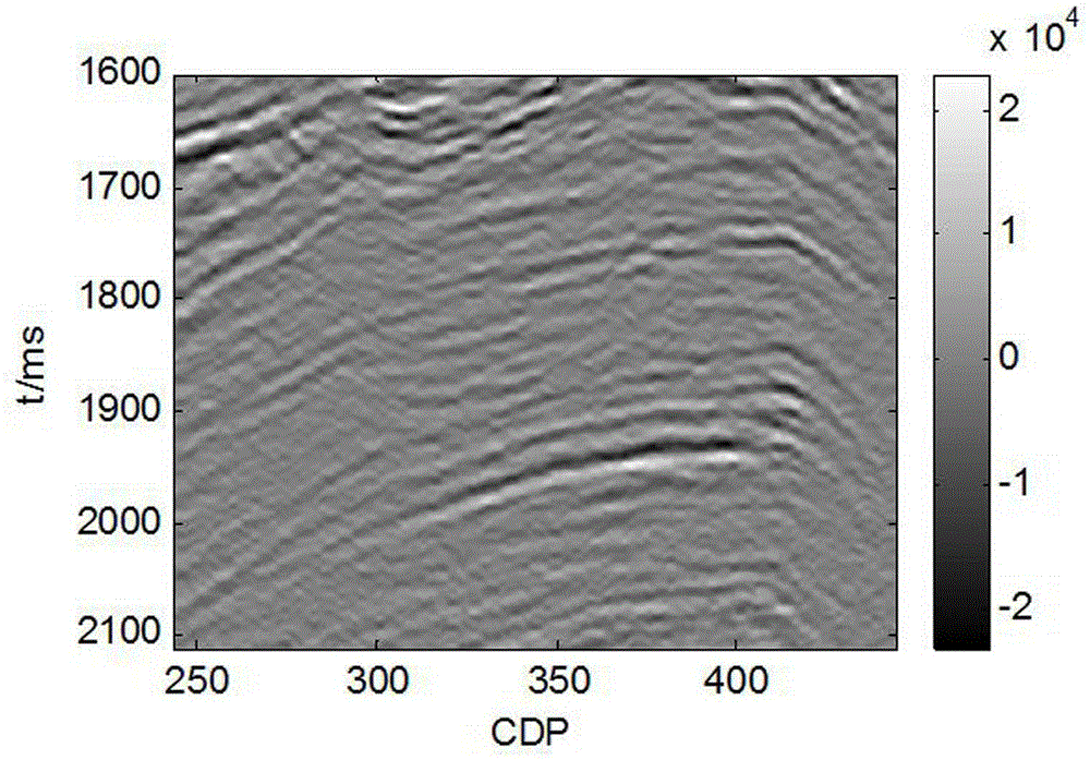 Wigner higher-order spectrum seismic signal spectral decomposition method based on matching pursuit