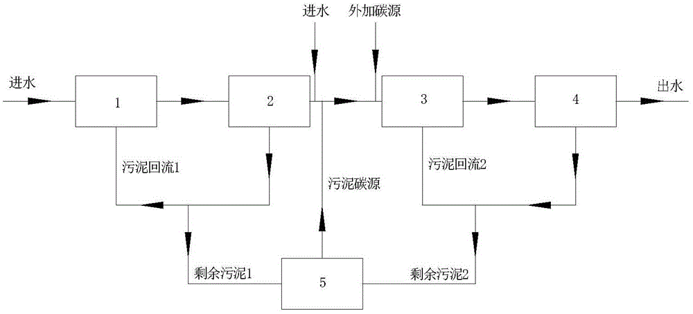 Sewage total-nitrogen processing apparatus and method thereof