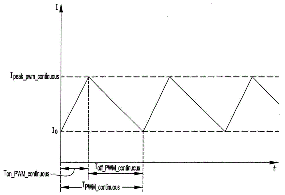 Smooth transition of power-supply controller from first mode (pulse-frequency-modulation mode) to second mode (pulse-width-modulation mode)