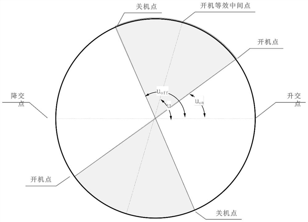 Analytic low-thrust circular orbit different-plane intersection optimization method