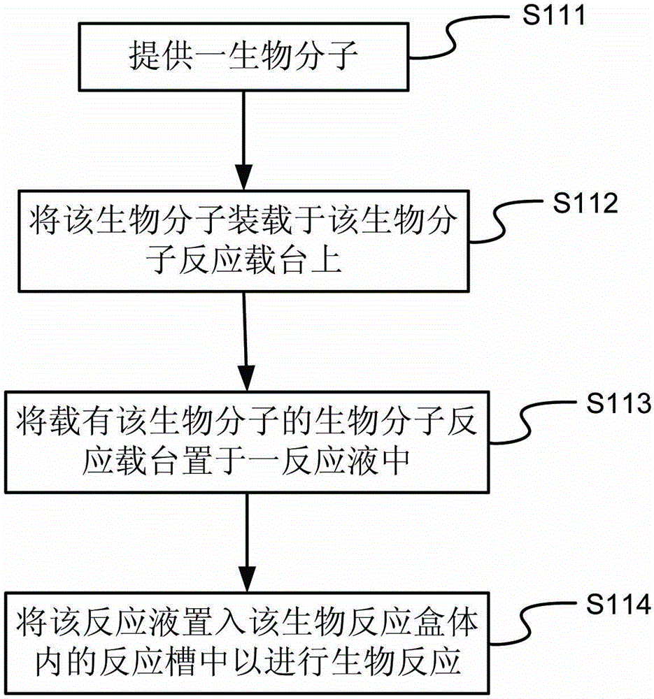 Biological reaction method of biological molecule reaction device