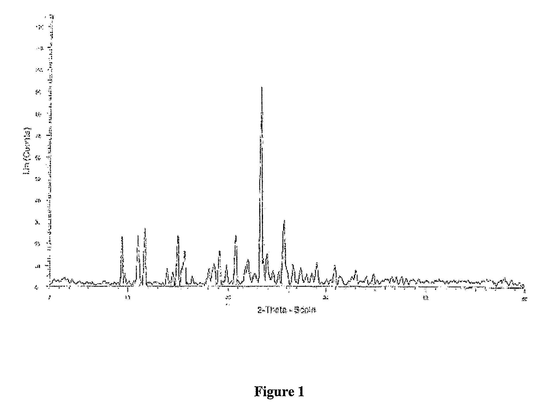 Industrial process for preparation of Clopidogrel hydrogen sulphate