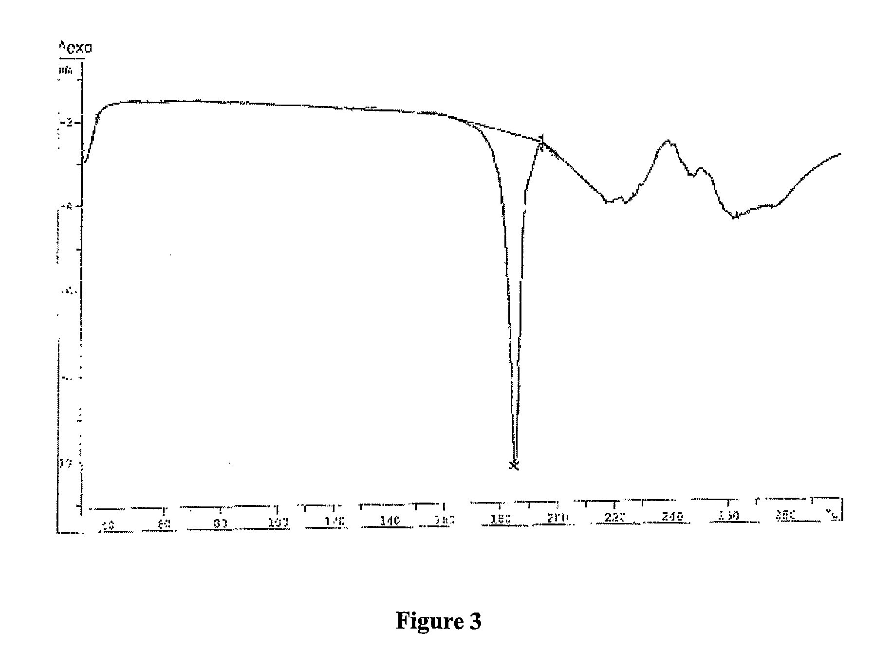 Industrial process for preparation of Clopidogrel hydrogen sulphate