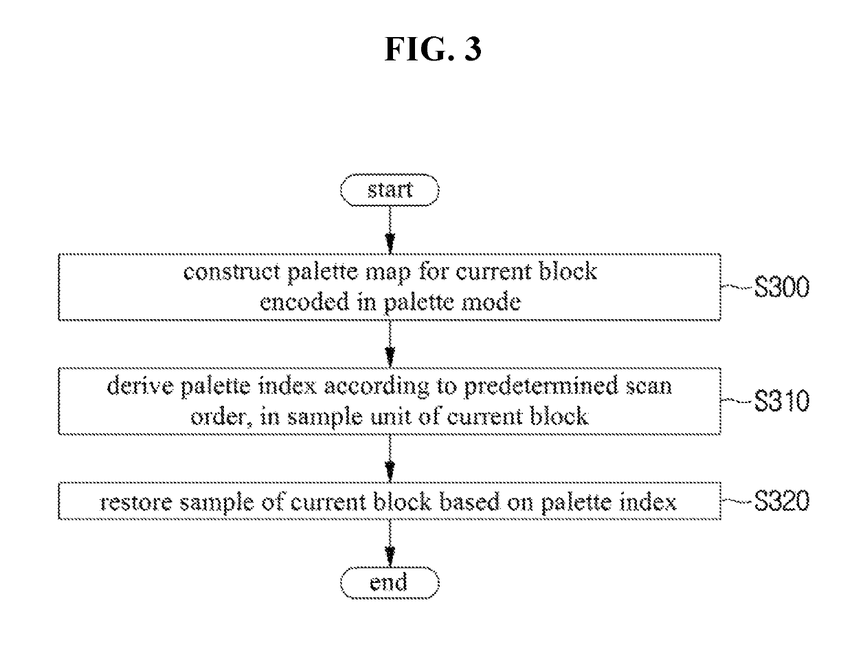 Method and apparatus for predicting and restoring a video signal using palette entry and palette mode