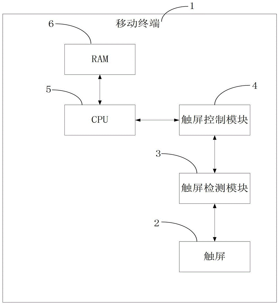 Background program management method for mobile terminal and mobile terminal