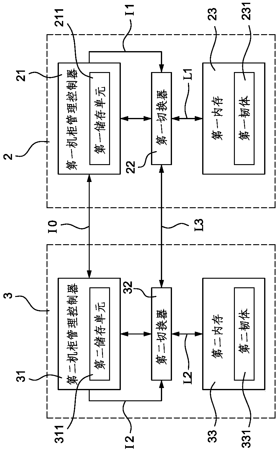 Cabinet with multi-cabinet management module and its firmware update method