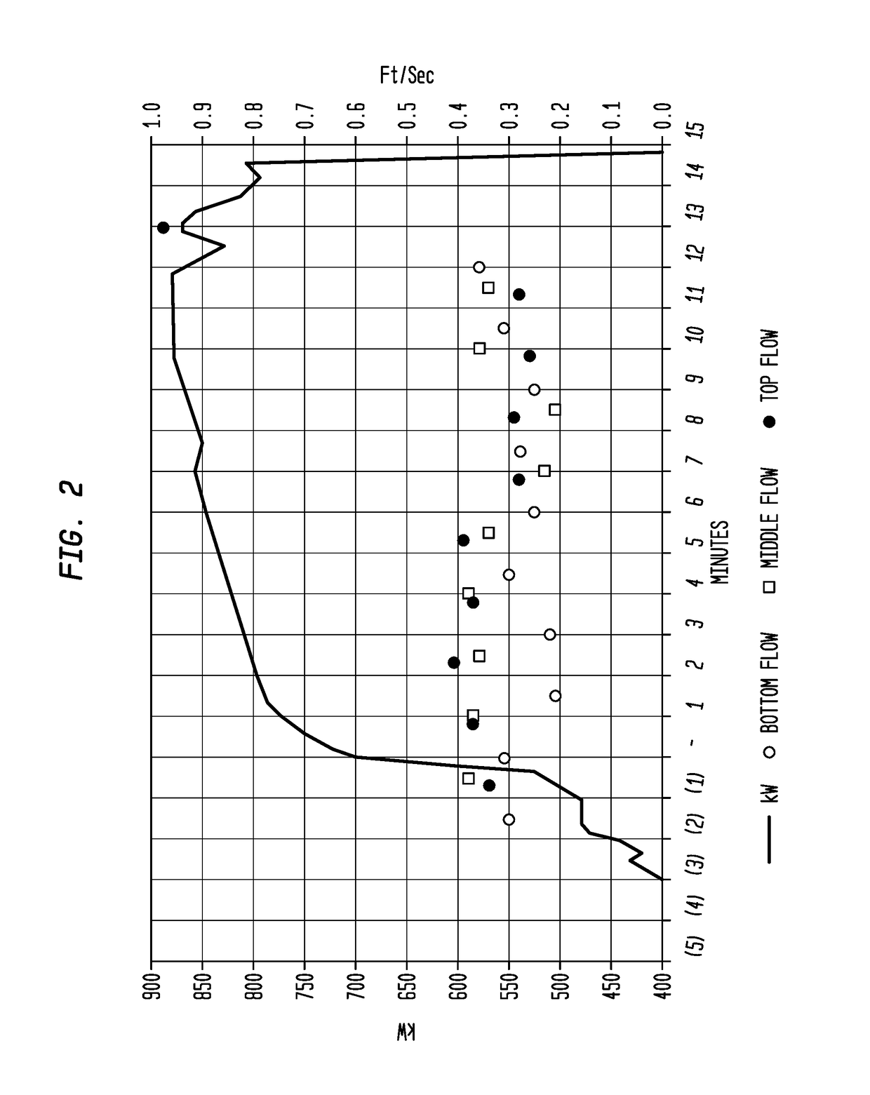 High Consistency Re-Pulping Method, Apparatus and Absorbent Products Incorporating Recycled Fiber