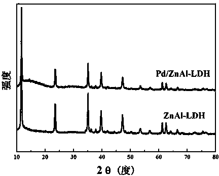 Hydrotalcite-loaded palladium catalyst for preparing styrene through selective hydrogenation of phenylacetylene and preparation method thereof and application