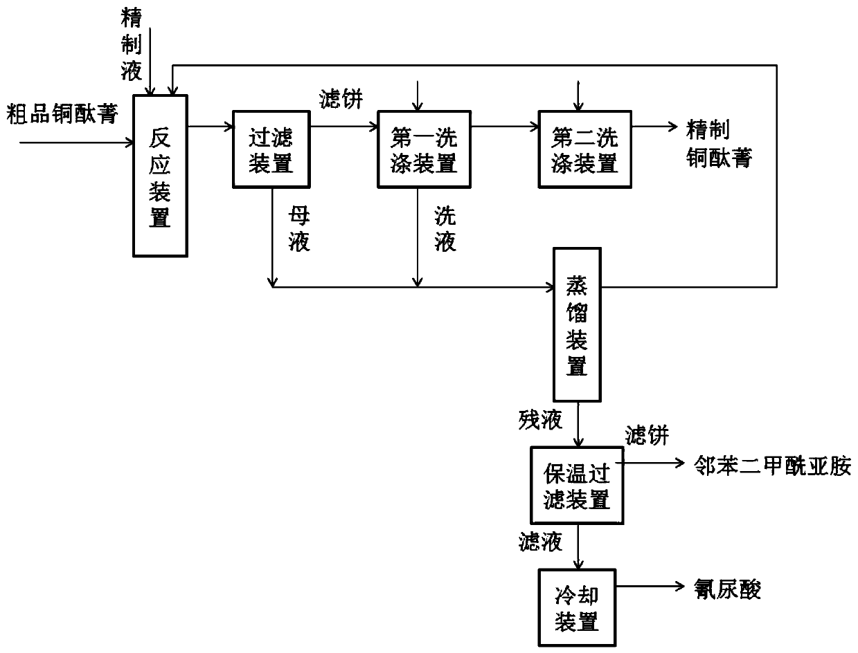 Copper phthalocyanine refining device and method