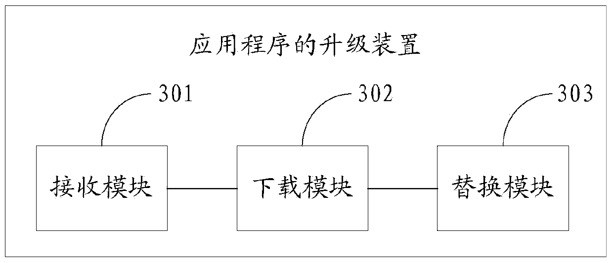 Application program upgrading method, device and system
