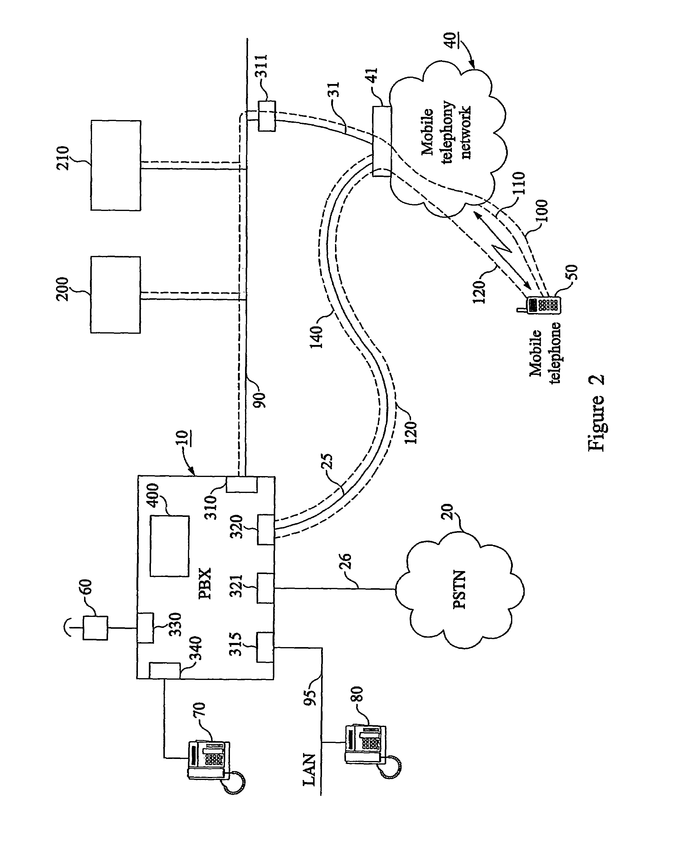 Method, apparatus and arrangement in a telecommunications network for providing control over and enabling advanced services and user interfaces in a mobile telephone