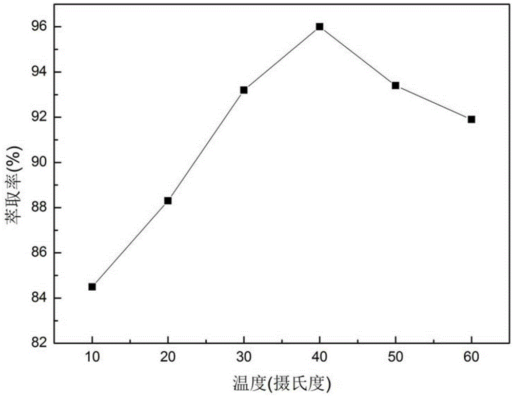 Aqueous two-phase system and application thereof to enrichment of trace amount of aromadendrene