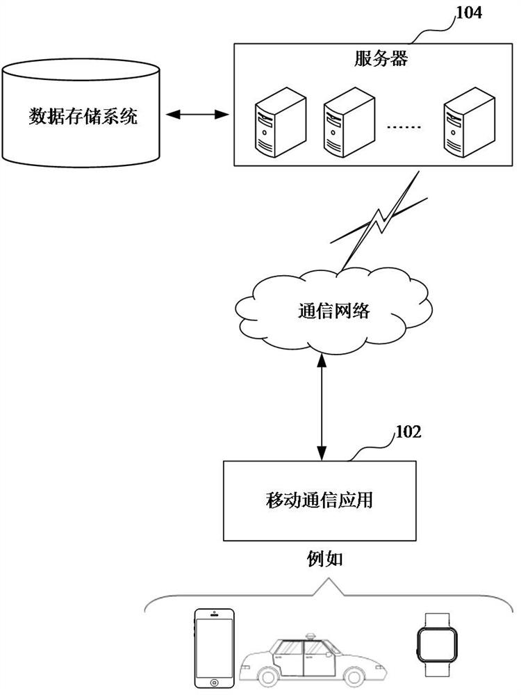 Document processing method, device, computer equipment and storage medium