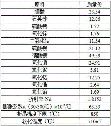 High-refractive-index medium-expansion core material glass for medium-expansion optical fiber inverter and preparation method thereof