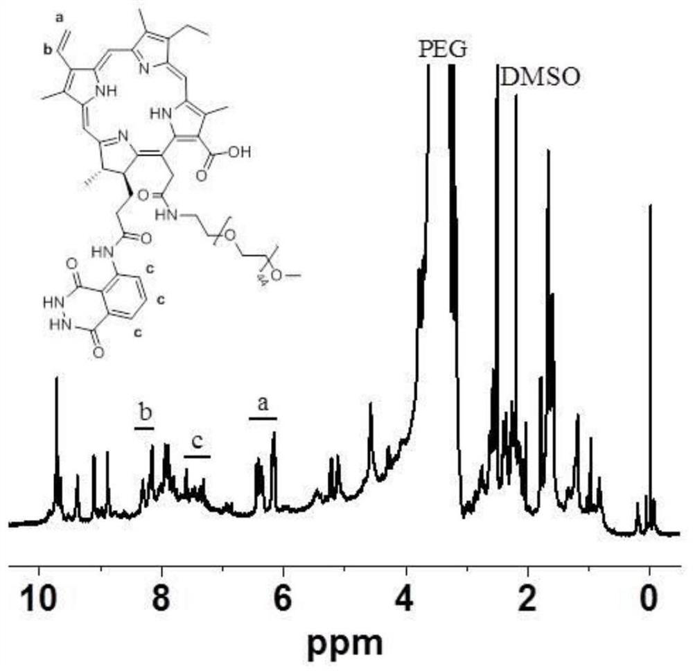 A self-luminescent polymer material responsive to active oxygen and myeloperoxidase in situ, its preparation method and its application