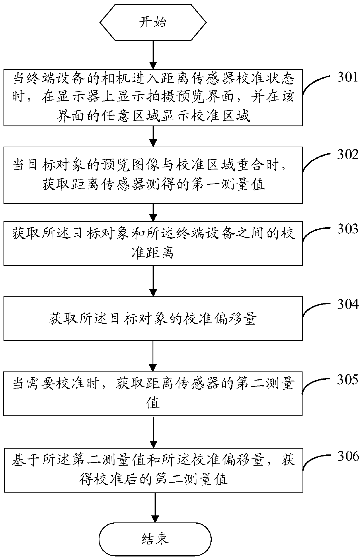 Parameter acquisition method and terminal equipment