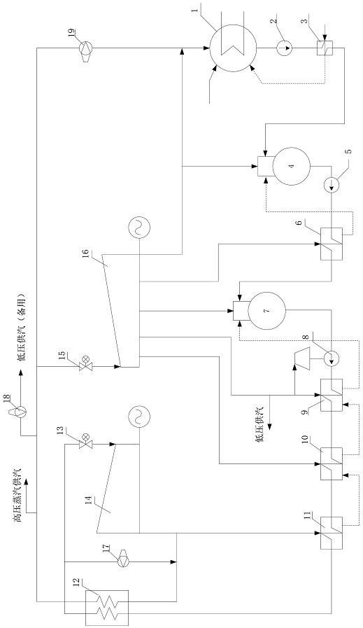 Supercritical reheating type double-back-pressure-turbine double-steam-extraction industrial heat supply system