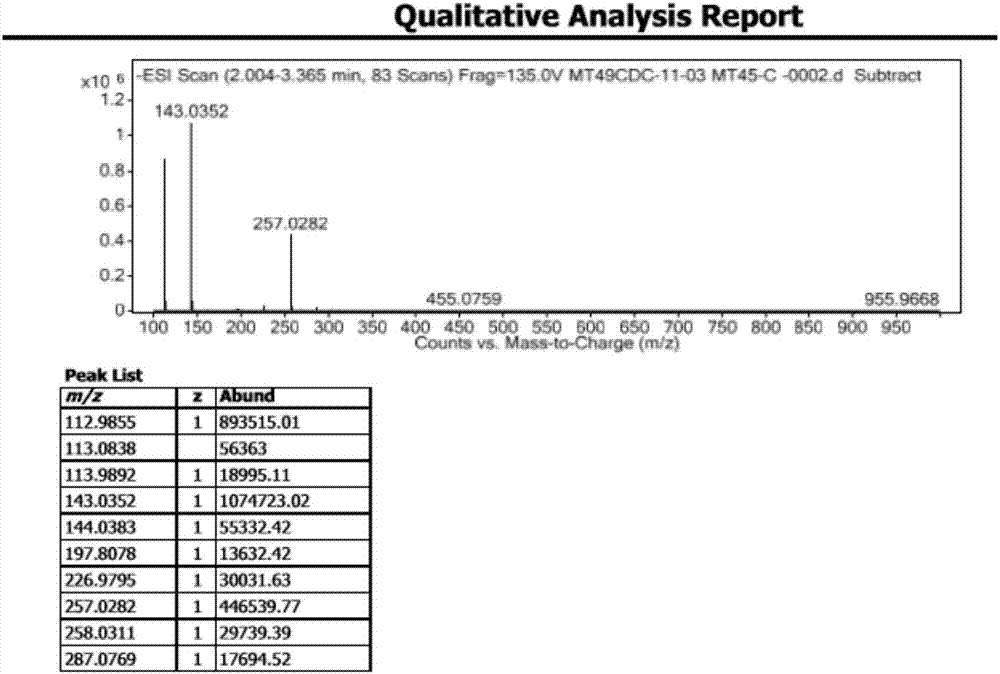 Method for preparing Darunavir intermediate