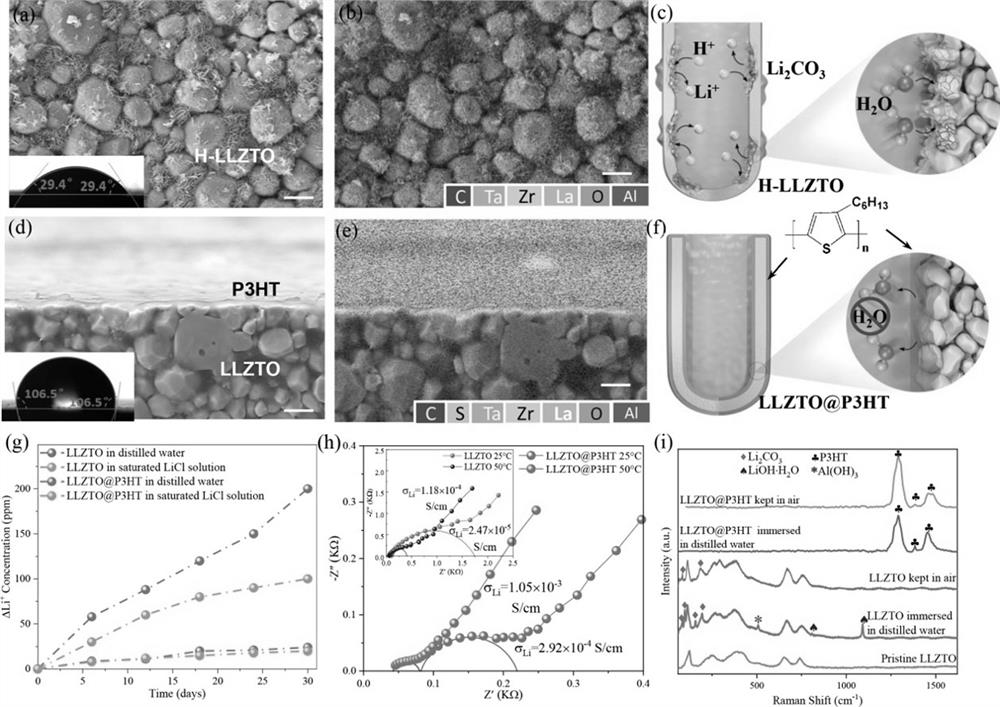 Waste battery lithium resource recovery method based on solid electrolyte