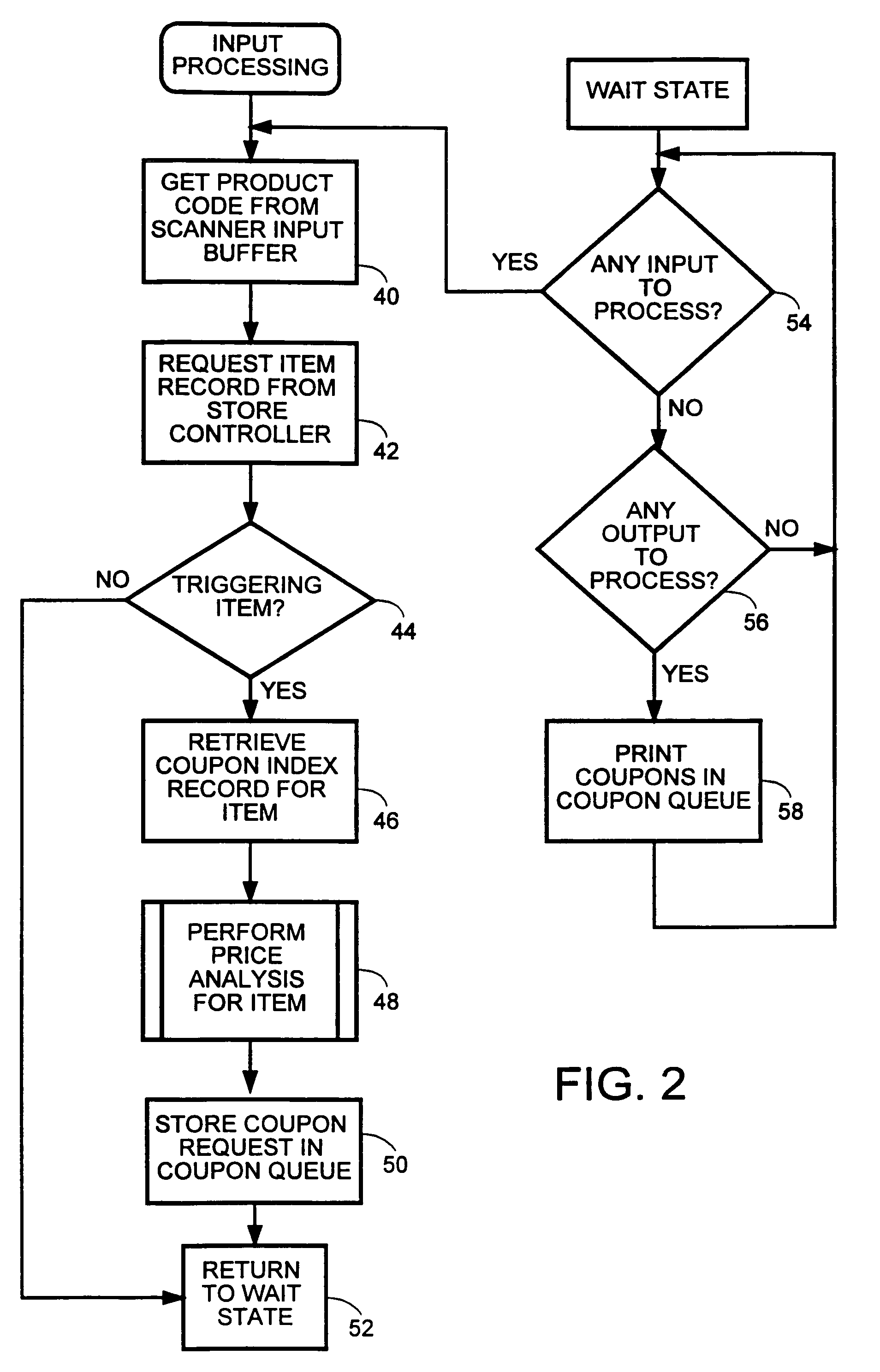 Method and apparatus for generating purchase incentives based on price differentials