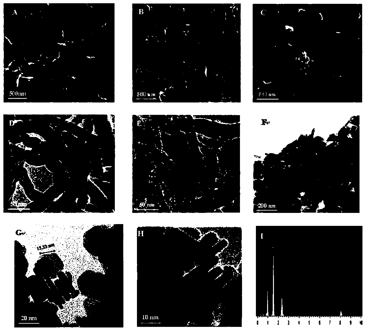 L-tyrosine detection method based on composite film modified electrode and sensor