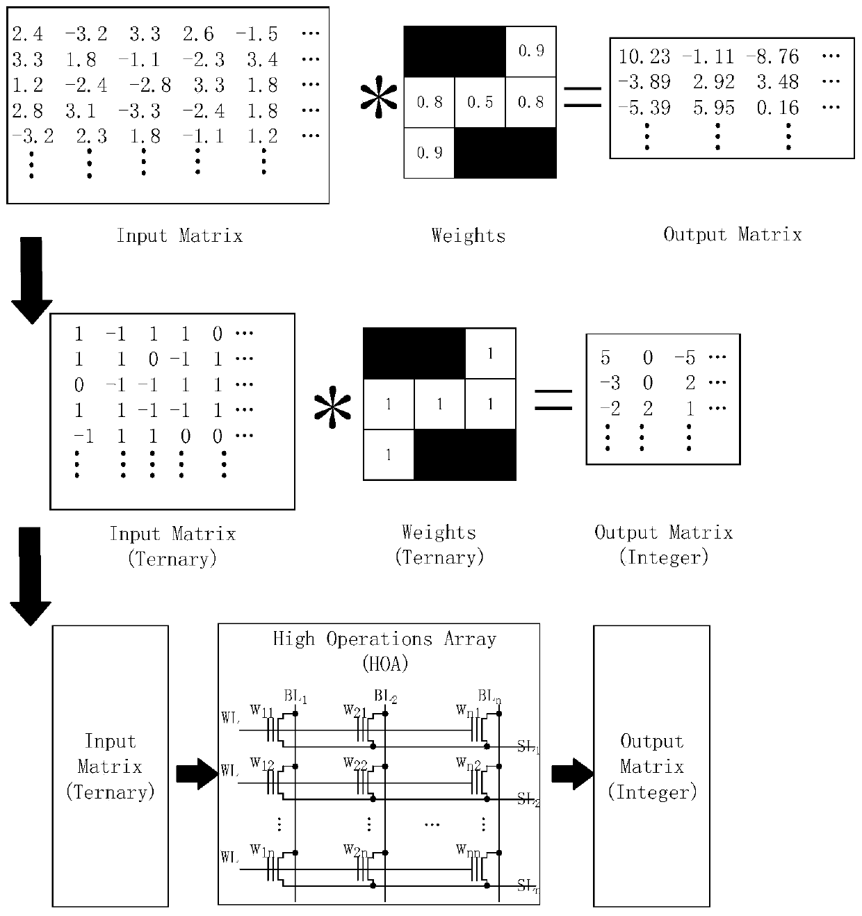 Quantitative calculation method and system for convolutional neural network