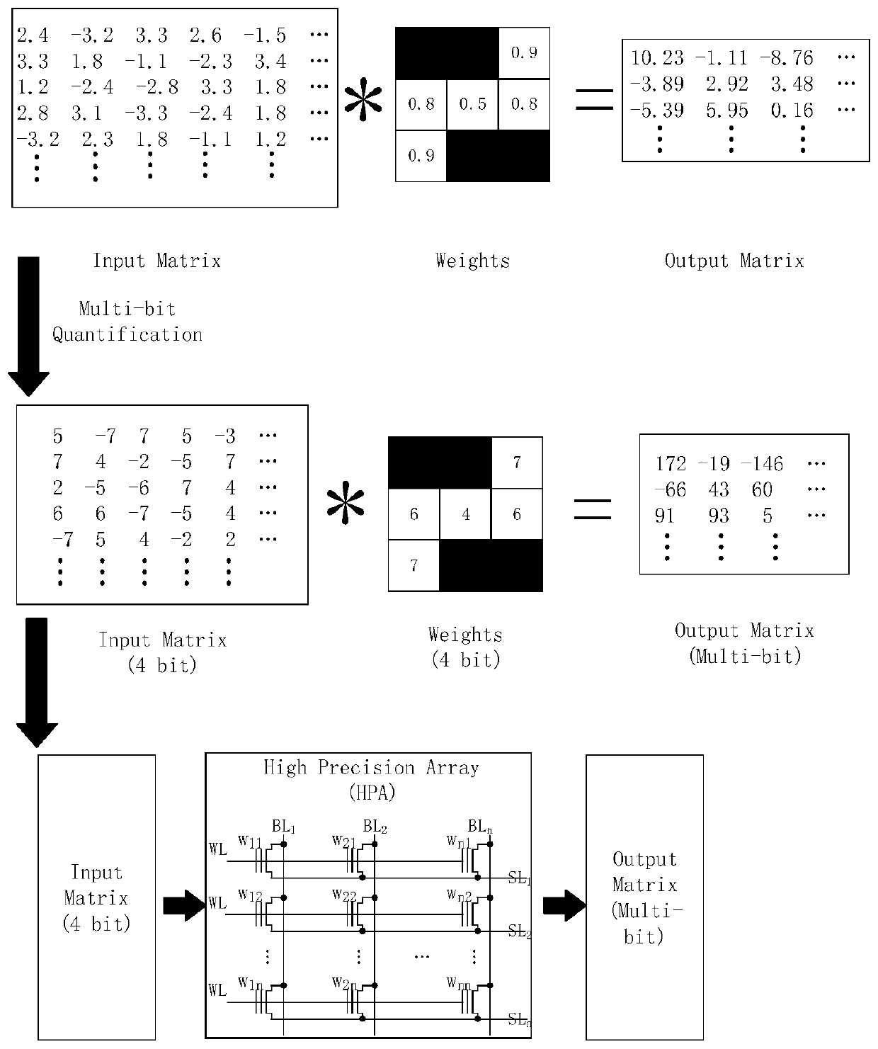 Quantitative calculation method and system for convolutional neural network