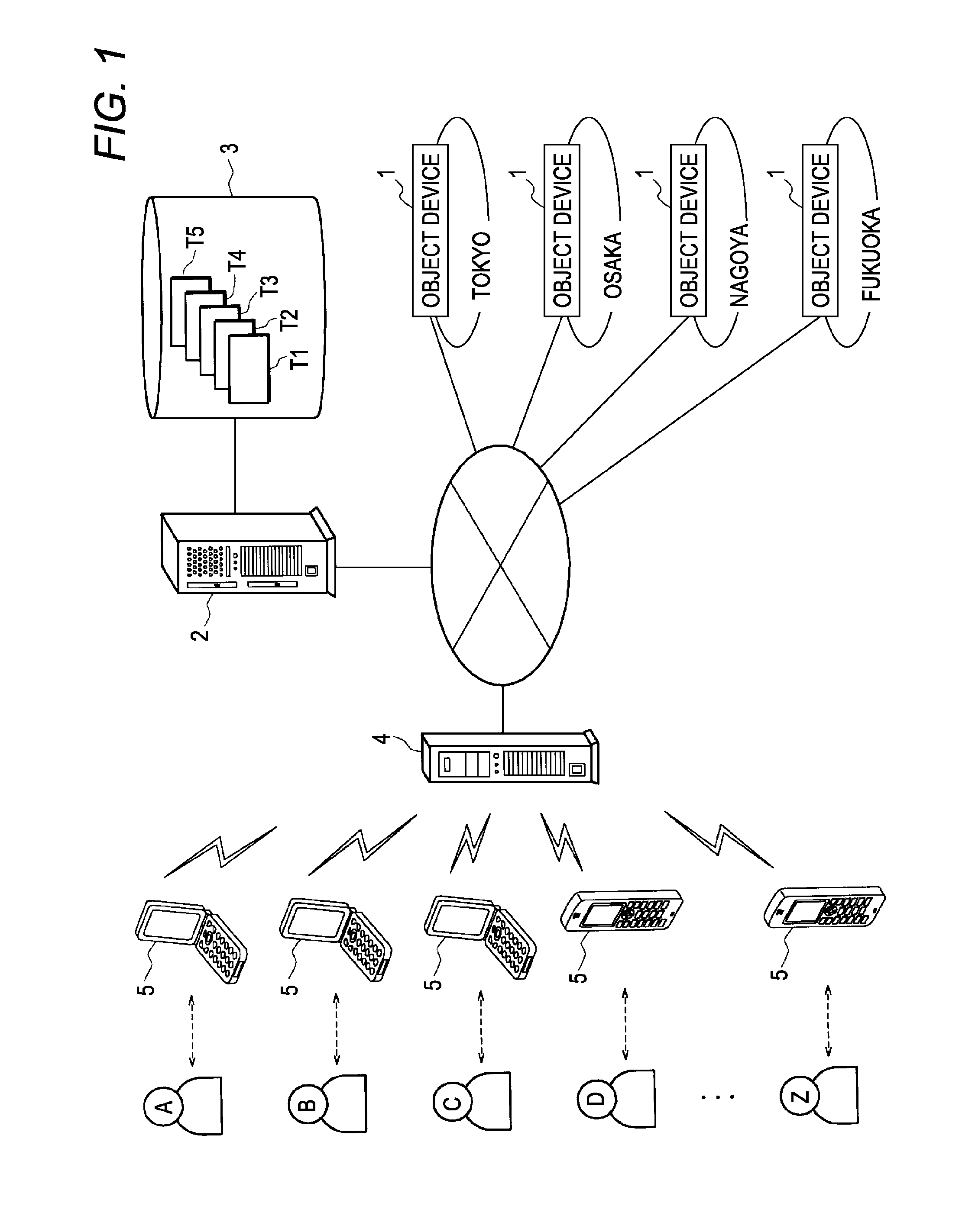 Support management method, support management system and information processing device