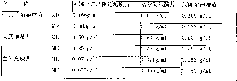 Anaer vagina cleaning effervescent tablet and its production process