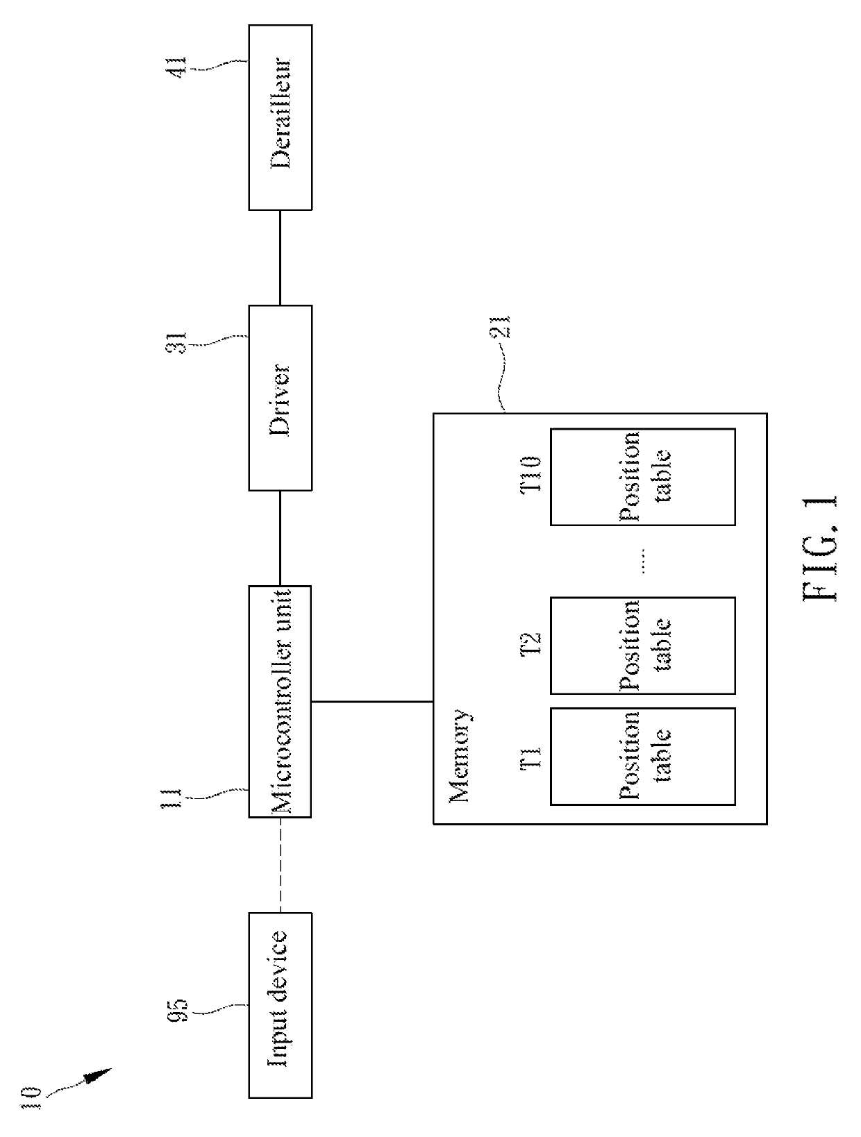 Easy-adjustment bicycle gear-shifting system