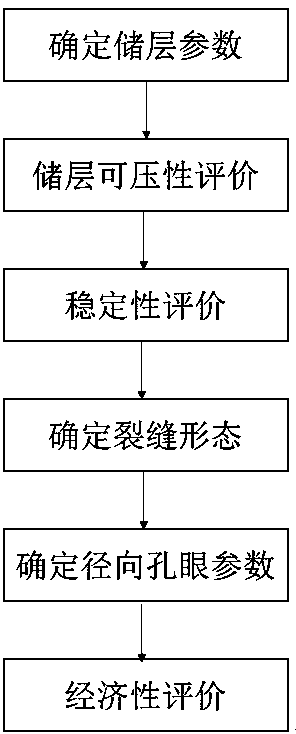 Reservoir modification method of low-seepage heavy oil reservoir