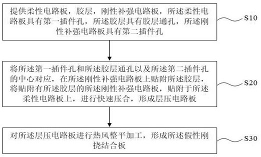 Manufacturing method of pseudo rigid-flex board and pseudo rigid-flex board