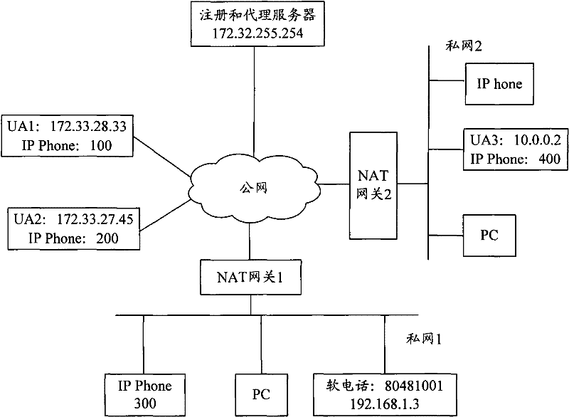 A session method and device based on session initiation protocol