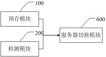 Automatic switching control method and system of AGPS servers based on mobile terminal