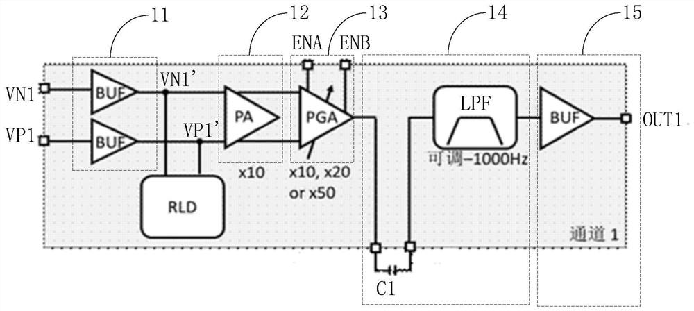 A front-end analog circuit and front-end analog chip for neuroelectrophysiological detection