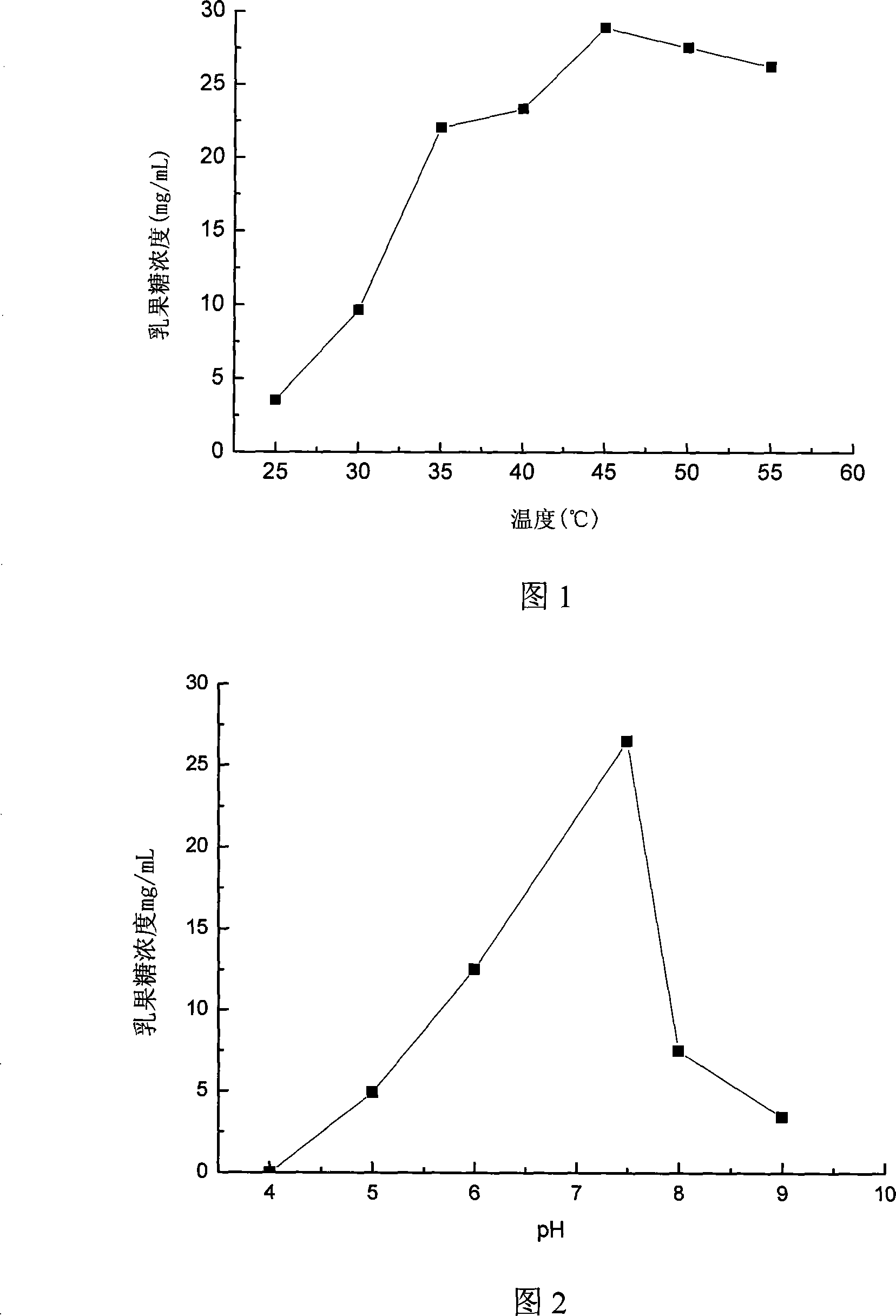 Method for preparing lactulose by co-immobilized lactose enzyme and glucose isomerase