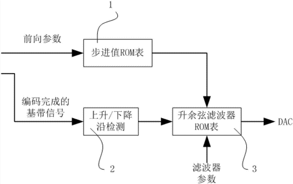 RFID reader capable of increasing forward anti-interference function